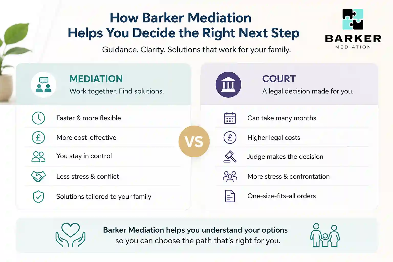 How Can Barker Mediation Help Me Decide the Right Next Step Slough?